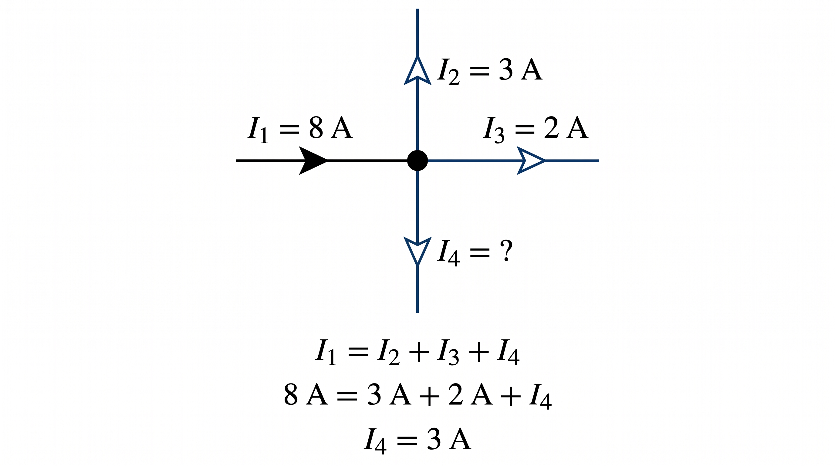 Kirchhoff's Current Law showing current entering and leaving an electrical circuit node
