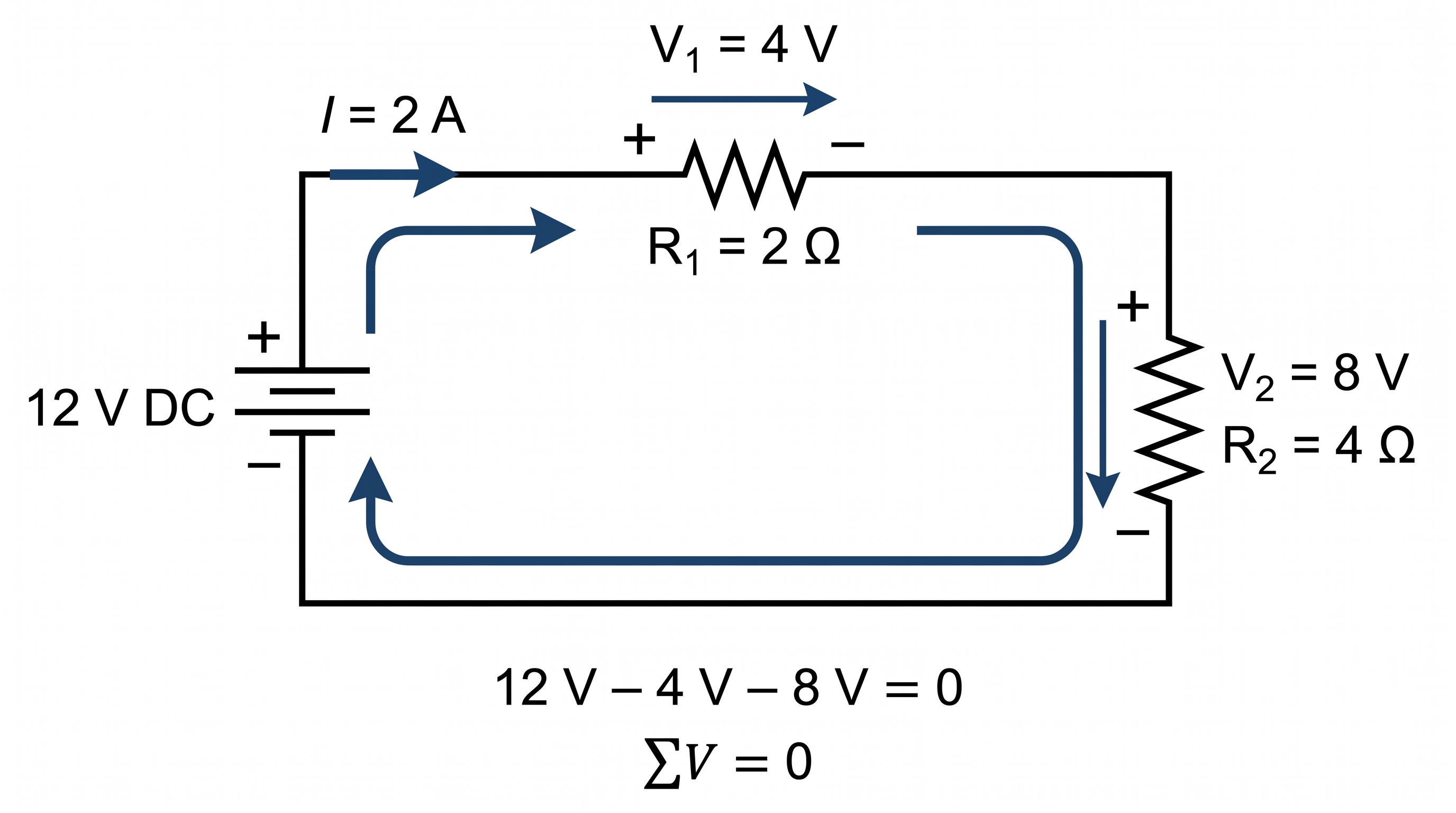 Kirchhoff's Voltage Law showing voltage rise and voltage drops around a closed circuit loop